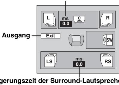Ausgang Exit gserungszeit der Surround-Lautspreche