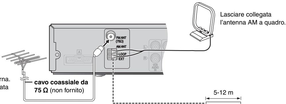 Lasciare collegata l'antenna AM a quadro. FM ANT (78Ω) AM ANT LOOP EXT cavo coassiale da 75 Ω (non fornito) 5-12 m