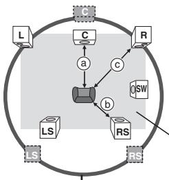 PANASONIC SC-HT885 - (S'applique à la lecture audio multicanal) - 1
