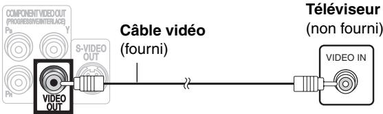 PANASONIC SC-HT885 - ■ Téléviseur équipé d'une borne VIDEO IN - 1