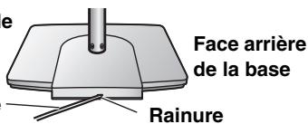 Face arrière de la base Rainure