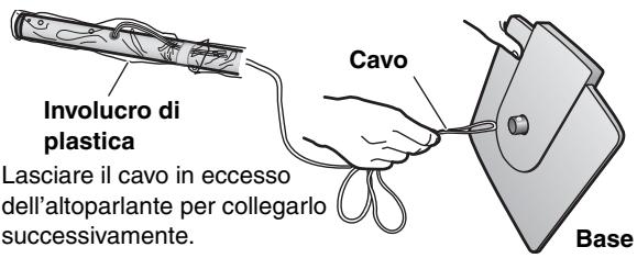 Involucro di plastica Cavo Lasciare il cavo in eccesso dell'altoparlante per collegarlo successivamente. Base