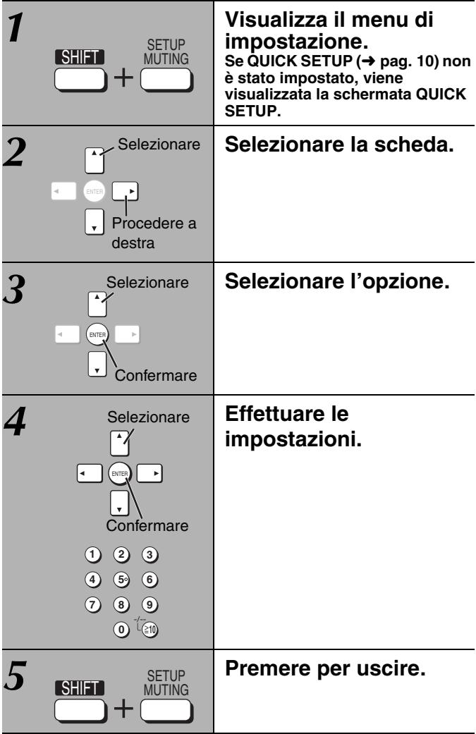 PANASONIC SC-HT885 - ■ Picture Menu (Menu delle immagini) - 2