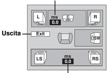 Uscita Exit L ms C R ms 0.0 SW LS ms RS