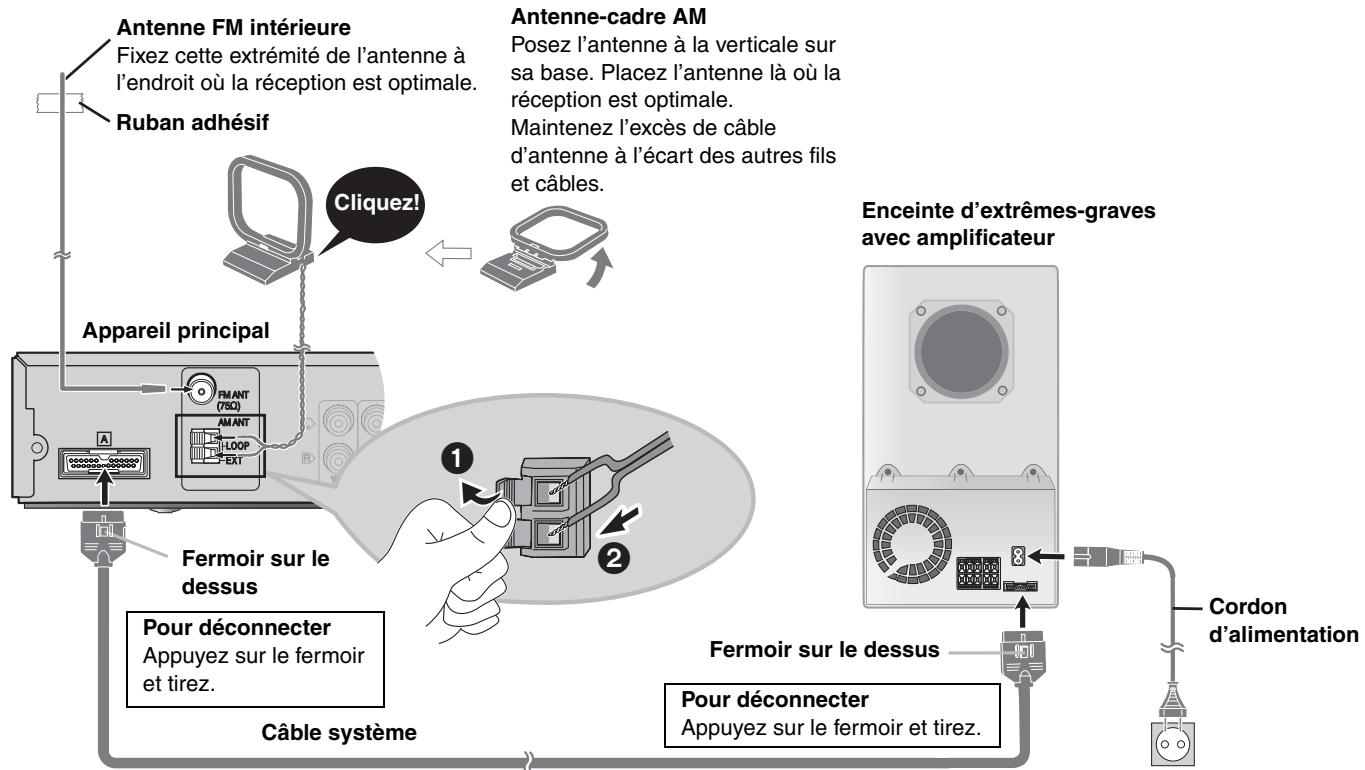 PANASONIC SC-HT885 - Raccordements pour la radio et le système - 5