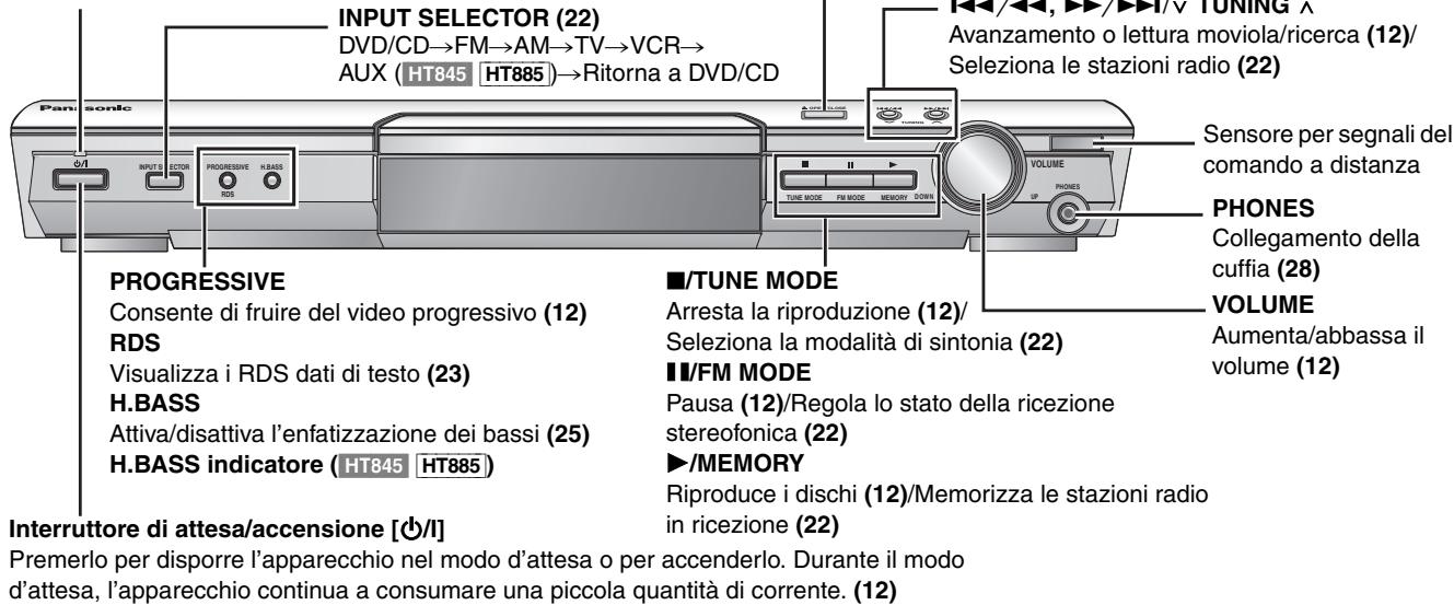 INPUT SELECTOR (22) DVD/CD→FM→AM→TV→VCR→ AUX (HT845 HT885)→Ritorna a DVD/CD AVanzamento o lettura moviola/ricerca (12)/ Seleziona le stazioni radio (22) Sensore per segnali del comando a distanza PROGRESSIVE Consente di fruire del video progressivo (12) RDS Visualizza i RDS dati di testo (23) H.BASS Attiva/disattiva l'enfatizzazione dei bassi (25) H.BASS indicatore (HT845 HT885) ■/TUNE MODE Arresta la riproduzione (12)/ Seleziona la modalità di sintonia (22) ■/FM MODE Pausa (12)/Regola lo stato della ricezione stereofonica (22) ►/MEMORY Riproduce i dischi (12)/Memorizza le stazioni radio in ricezione (22) INTERRUTTOE DI ATTESA/ACCENSIONE [ØI/I] Premerlo per disporre l'apparecchio nel modo d'attesa o per accenderlo. Durante il modo d'attesa, l'apparecchio continua a consumare una piccola quantità di corrente. (12)