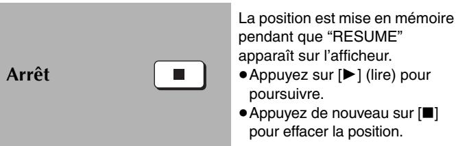 Arrêt La position est mise en mémoire pendant que "RESUME" apparaît sur l'afficheur. • Appuyez sur [►] (lire) pour poursuivre. • Appuyez de nouveau sur [■] pour effacer la position.