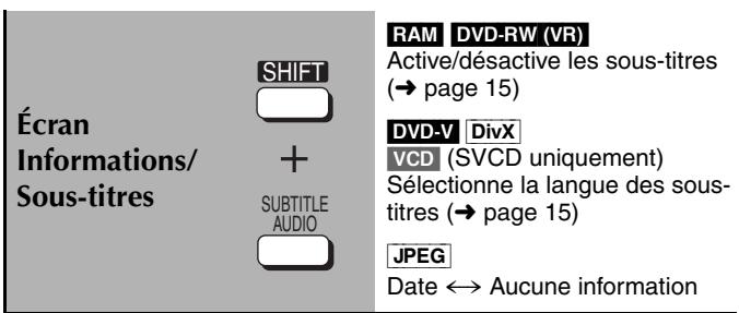 Écran Informations/ Sous-titres SHIFT + SUBTITLE AUDIO RAM DVD-RW (VR) Active/désactive les sous-titres (→ page 15) DVD-V DivX VCD (SVCD uniquement) Sélectionne la langue des sous- titres (→ page 15) JPEG Date ↔ Aucune information