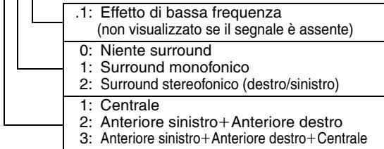 PANASONIC SC-HT885W - Tipo/dati del segnale - 1