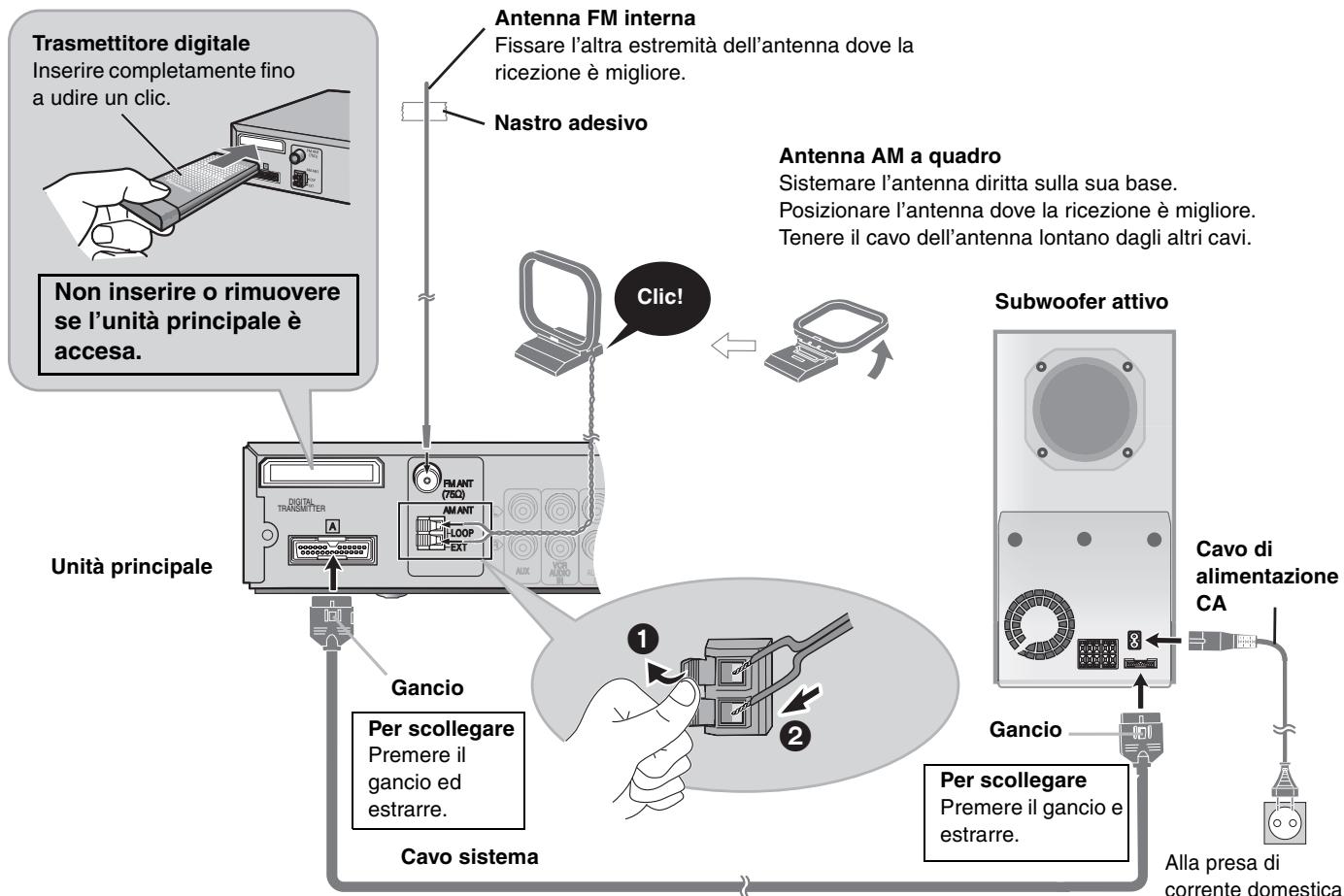 PANASONIC SC-HT885W - PASSO5 Collegamenti del trasmettitore digitale, della radio e del sistema - 2