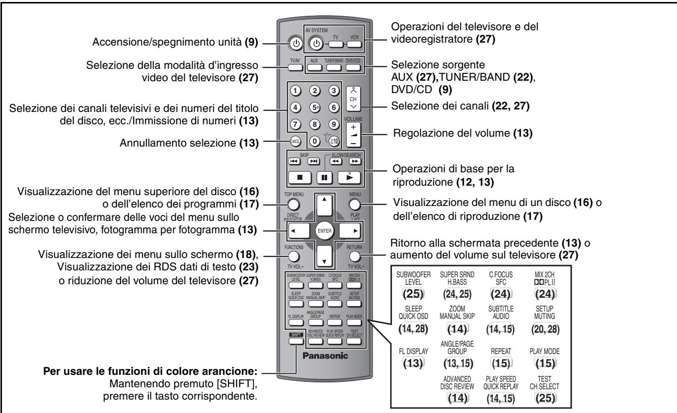 PANASONIC SC-HT885W - Guida di riferimento ai comandi - 1
