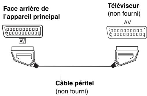 PANASONIC SC-HT885W - ■ Téléviseur équipé d'une borne SCART - 1