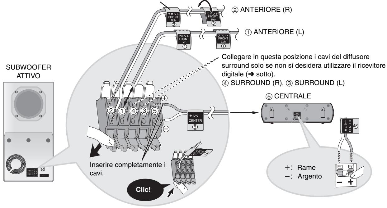 PANASONIC SC-HT885W - Collegamento dei diffusori anteriori e centrale - 1
