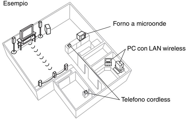 PANASONIC SC-HT885W - Informazioni supplementari per l'impostazione wireless - 1
