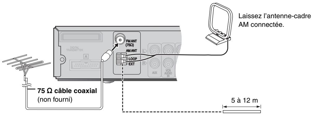 PANASONIC SC-HT885W - Antenne FM extérieure (utilisation d'une antenne de télévision) - 1