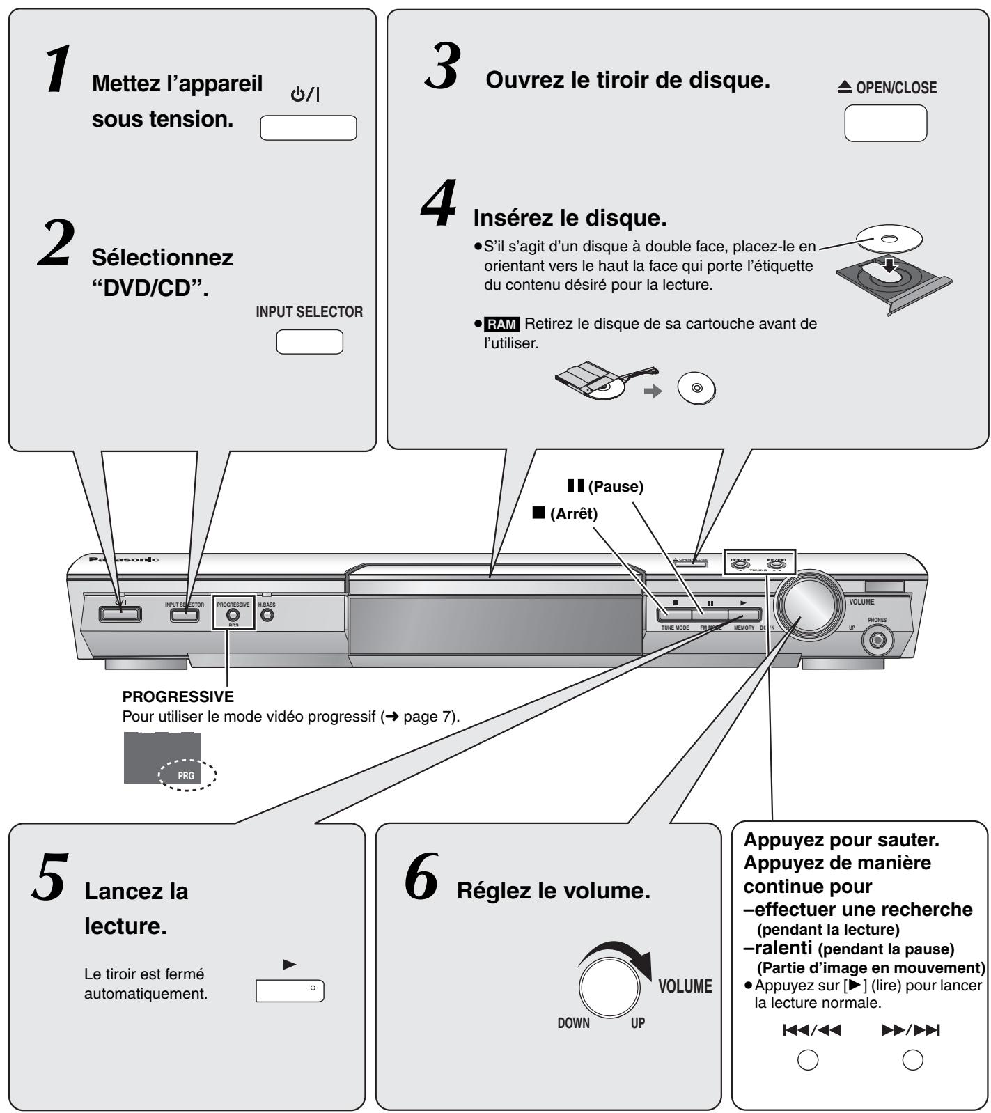PANASONIC SC-HT885W - Utilisation de l'appareil principal - 1