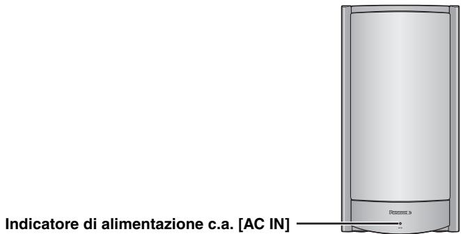 PANASONIC SC-HT885W - Indicatore di attesa/accensione - 2