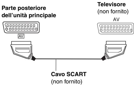 PANASONIC SC-HT885W - ■ Televisore con terminale SCART - 1