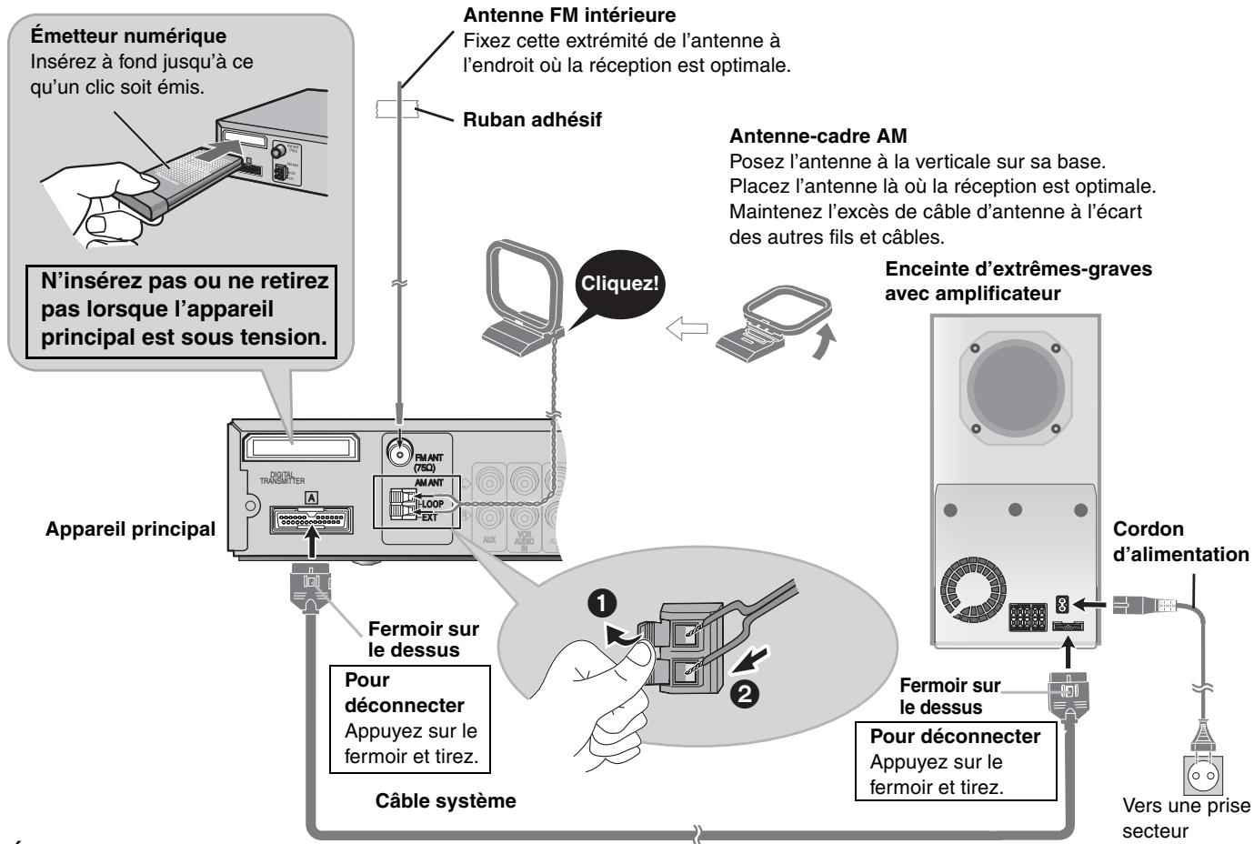 PANASONIC SC-HT885W - ÉTAPE 5 Raccordements pour l'émetteur numérique, la radio et le système - 2
