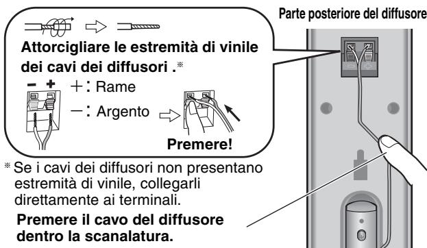 PANASONIC SC-HT885W - Collegamento dei cavi dei diffusori. - 1