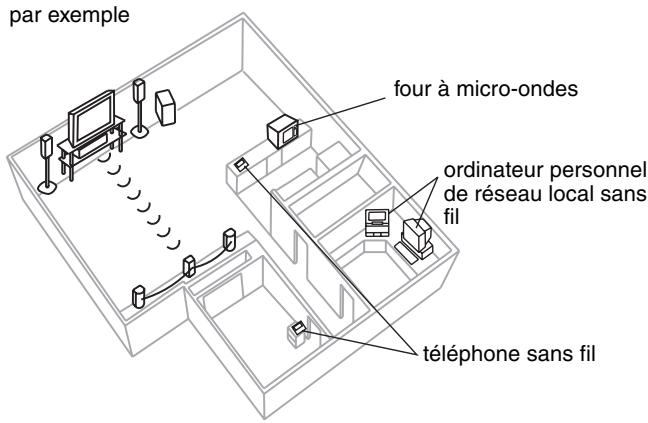 PANASONIC SC-HT885W - Informations complémentaires pour la configuration sans fil - 1