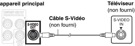 PANASONIC SC-HT885W - ■ Téléviseur équipé d'une borne S-VIDEO IN - 1
