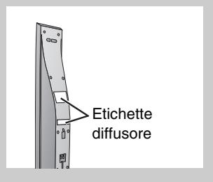 PANASONIC SC-HT885W - PASSO2 Posizionamento - 8