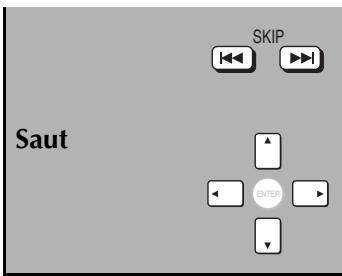 PANASONIC SC-HT885W - Utilisation de la télécommande - 4