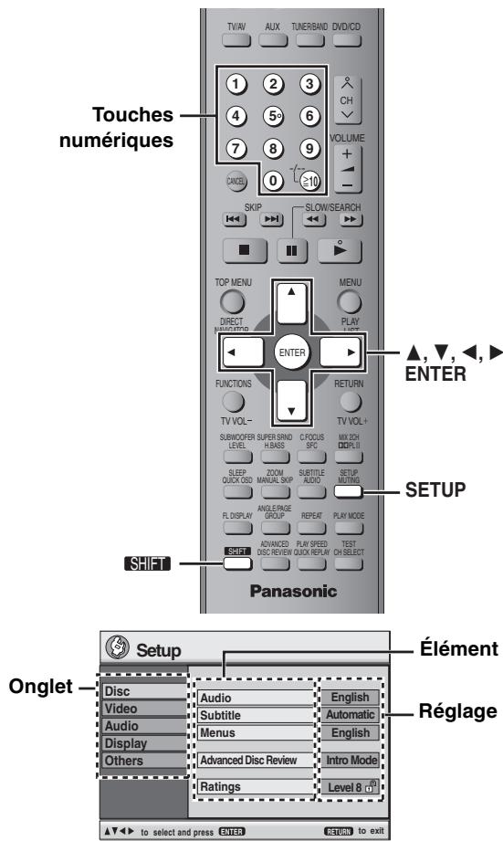 PANASONIC SC-HT885W - DVD-R/RW - 2