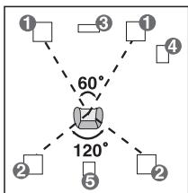 PANASONIC SC-HT885W - ÉTAPE2 Positionnement - 8