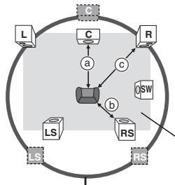 PANASONIC SC-HT885W - (S'applique à la lecture audio multicanal) - 1