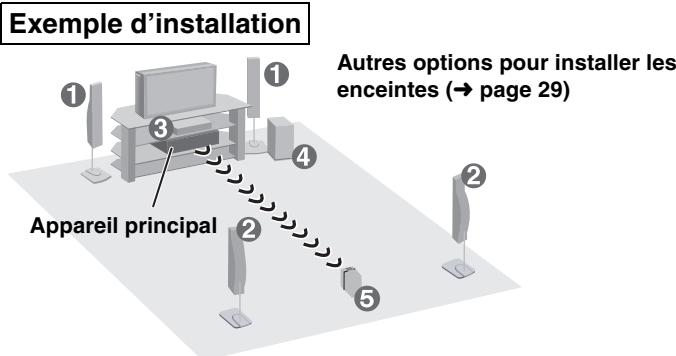 PANASONIC SC-HT885W - ÉTAPE2 Positionnement - 6