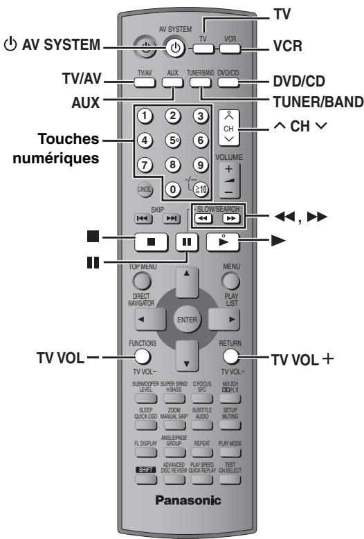 PANASONIC SC-HT885W - Préparatifs - 3