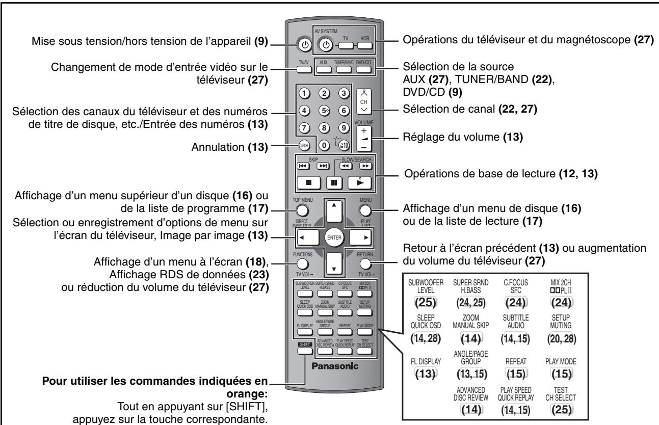 PANASONIC SC-HT885W - Guide des commandes - 1