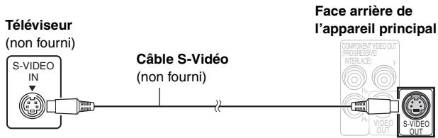 PANASONIC SC-HT990 - Pour utiliser le mode video progressif - 1