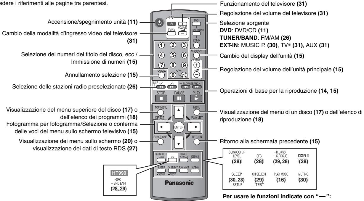 PANASONIC SC-HT990 - Uso - 1