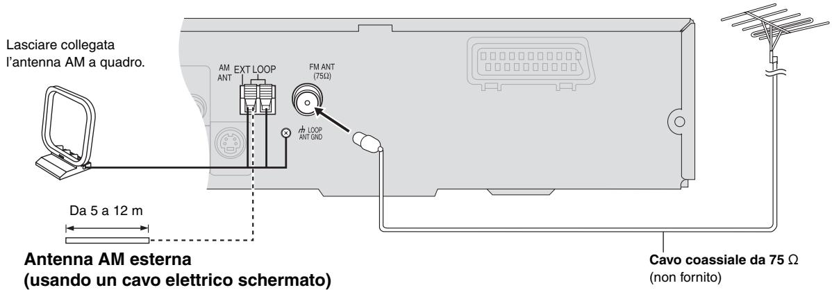 PANASONIC SC-HT990 - (Usando un'antenna tevisiva) - 1