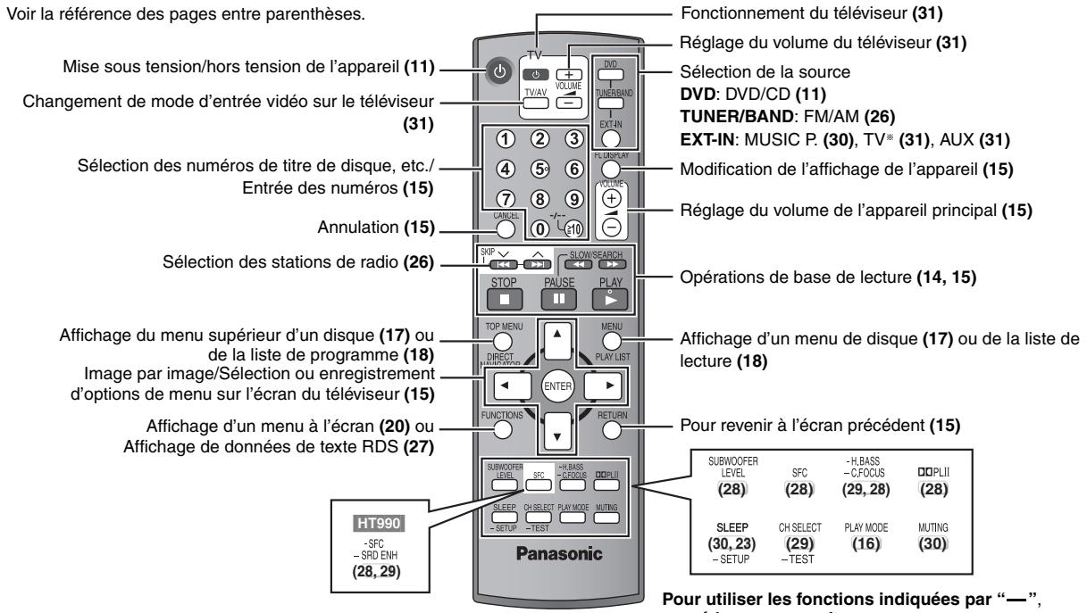 PANASONIC SC-HT990 - ■ Utilisation - 1