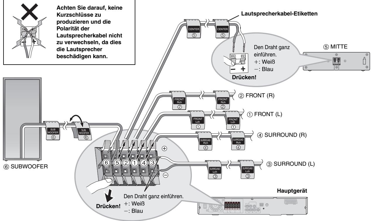 PANASONIC SC-HT990 - Bögen mit Etiketten für Laufsprecherkabel - 2