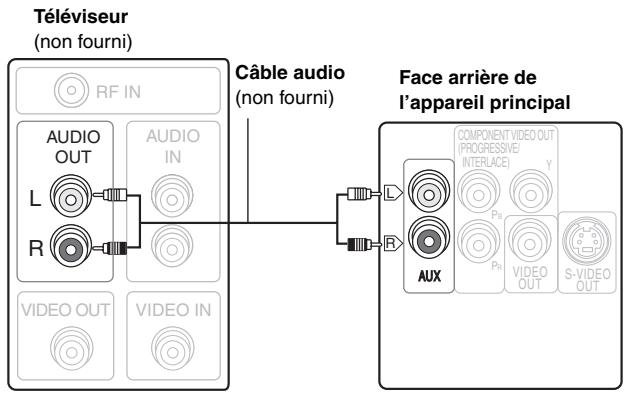 PANASONIC SC-HT990 - Raccordement audio de base - 1