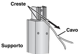 PANASONIC SC-HT990 - Montare il diffusore sul supporto. - 1