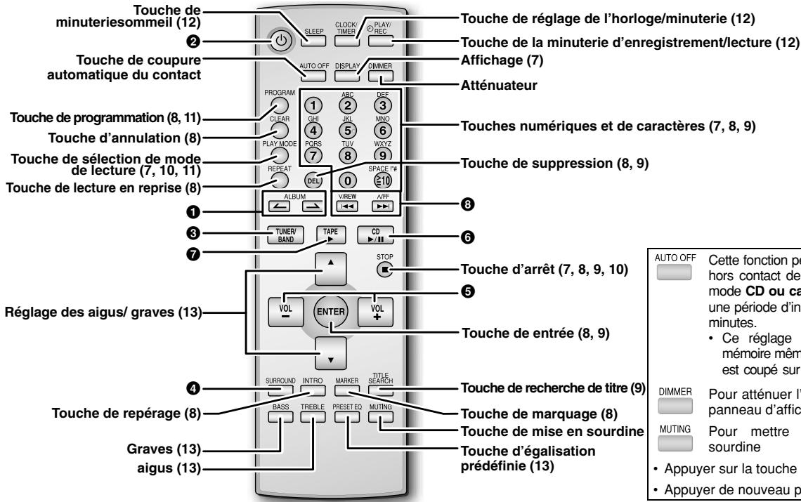 PANASONIC SC-PM21 - Télécommande - 1