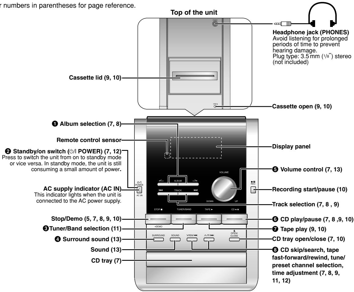 PANASONIC SC-PM21 - Main unit - 1