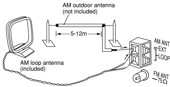 PANASONIC SC-PM21 - Optional antenna connections - 2