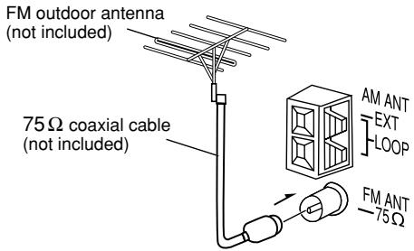 PANASONIC SC-PM21 - Optional antenna connections - 1