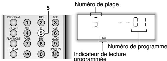 PANASONIC SC-PM21 - CD-DA - 1