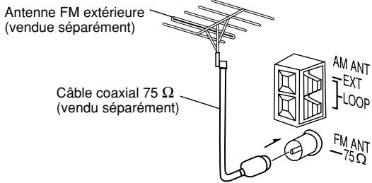PANASONIC SC-PM21 - Raccordement d'antennes optionnelles - 1