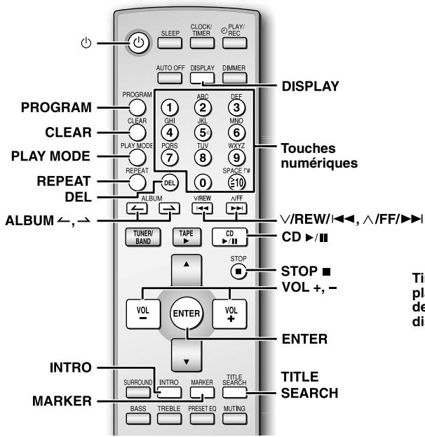 PANASONIC SC-PM21 - Télécommande - 2