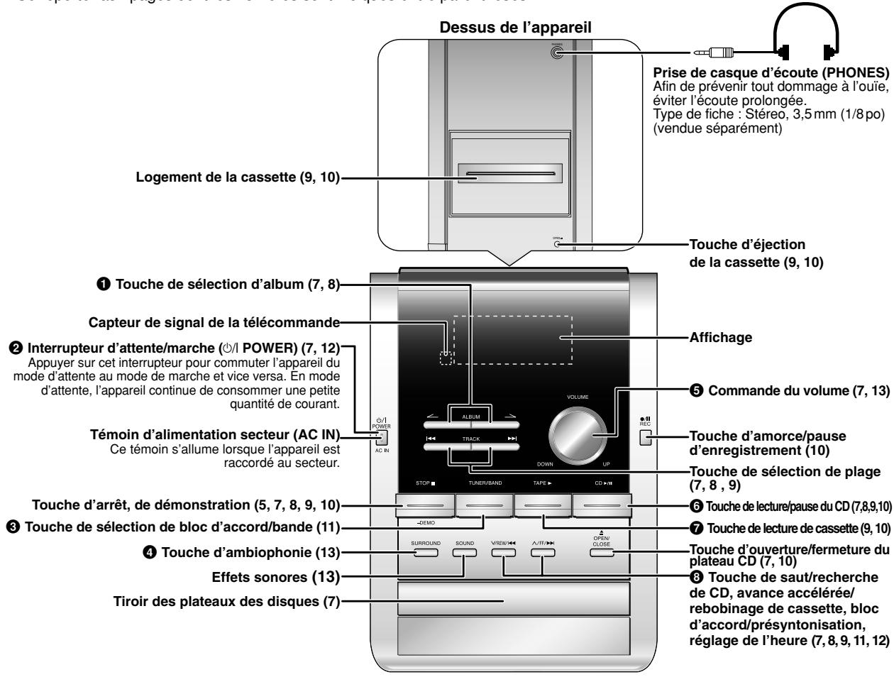 PANASONIC SC-PM21 - Appareil principal - 1