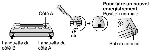 PANASONIC SC-PM21 - Protection contre l'effacement - 1